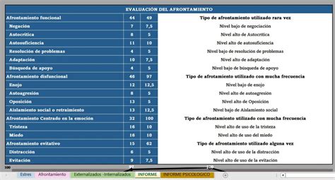 Batería De Evaluación Infantil Bei