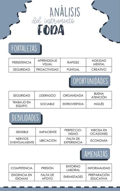 An Lisis Del Instrumento Foda Samxnthastudy Udocz