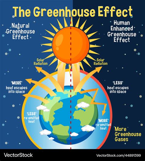greenhouse effect symbol royalty  images rqwypu