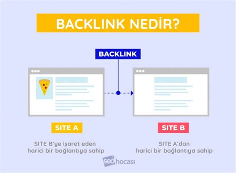 İçerik Kalitesinin SEOya Etkisi Nedir Kahraman