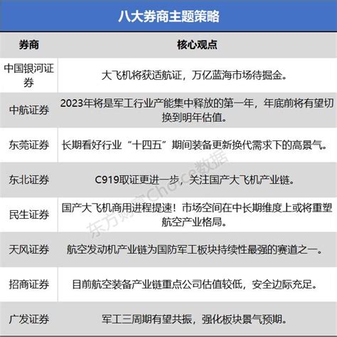 八大券商主题策略：万亿蓝海市场待掘金！谁是军工领域持续性最强的赛道？天天基金网