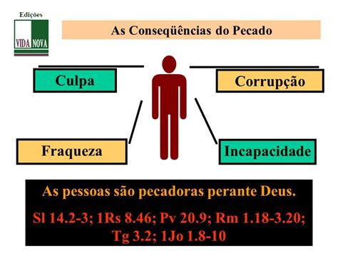 Consequências Do Pecado Religião