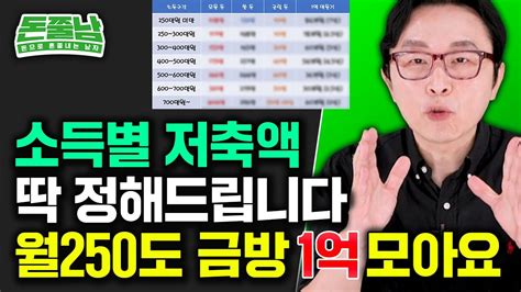 월급 250만원 직장인 생활비 132만원씩 쓰면서 부자되는 법 딱 1가지만 하세요 돈쭐남 김경필 Youtube