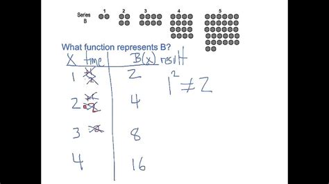 Exponential Function Introduction Youtube