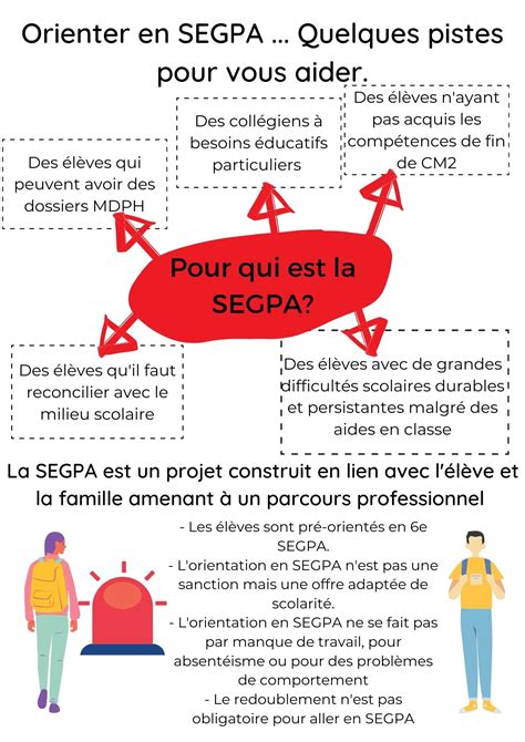 Apr S Une Me Segpa Peut On Faire Un Bac Pro Pdf Cours Exercices Examens