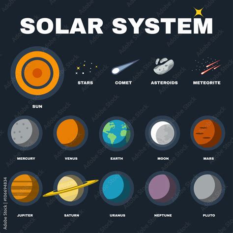 Solar System Asteroids And Comets