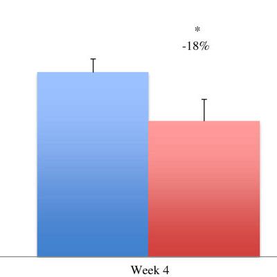 Salivary Cortisol Ug Ml Salivary Cortisol Was Lower P