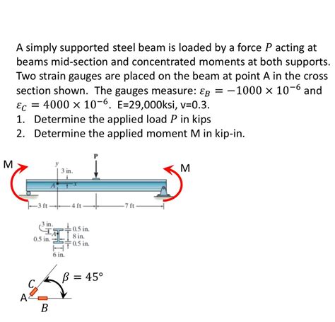Solved A Simply Supported Steel Beam Is Loaded By A Force P Chegg