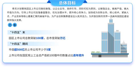 苏州工业园区关于做优做强上市公司实施参天计划的若干意见 苏州工业园区管理委员会