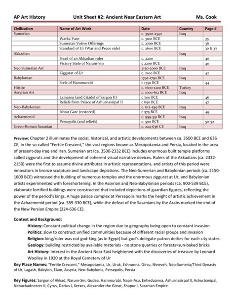 AP Art History Unit Sheet 2 Ancient Near Eastern Art Ms Cook