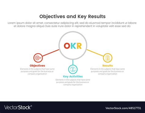 Okr Objectives And Key Results Infographic 3 Vector Image