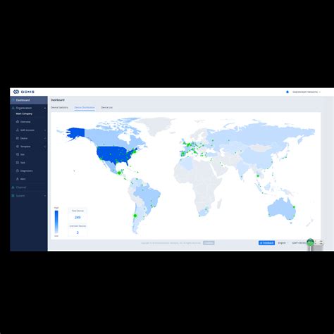 Device Management System GDMS Grandstream India