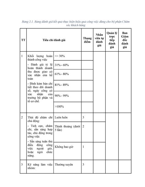 Bảng tiêu chí đánh giá Bảng 3 Bảng đánh giá kết quả thực hiện hiệu