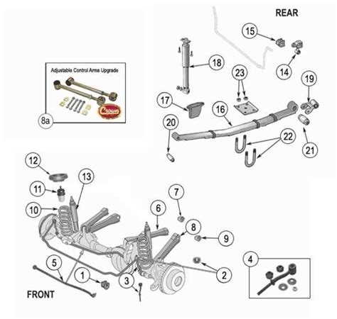 Understanding The Rear Suspension System Of Jeep XJ