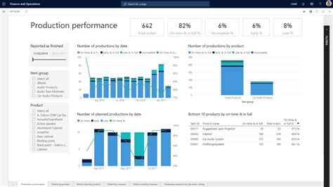 Dynamics 365 Finance And Operations Erp From Microsoft