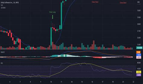 Ema Strategy Indicator By Bluerextrader Tradingview