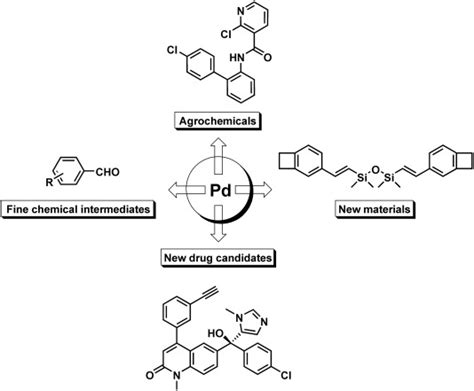 Advanced Synthesis And Catalysis Wiley Online Library