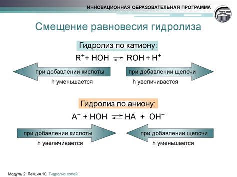 Гидролиз солей - презентация онлайн