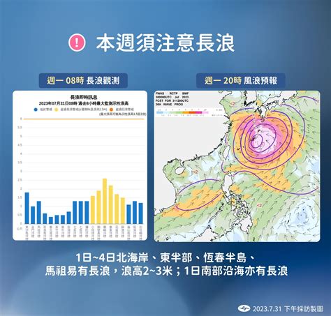 中颱「卡努」暴風圈會更大！明晚可能發海警 各地變天時程曝 Ettoday生活新聞 Ettoday新聞雲