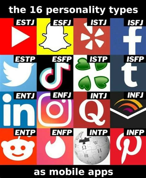 Infj Mbti Intj Personalidad Infp Mbti Charts Infp Personality Type