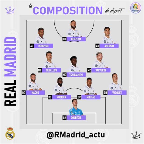 RMadrid Actu On Twitter OFFICIEL La COMPOSITION Du Real