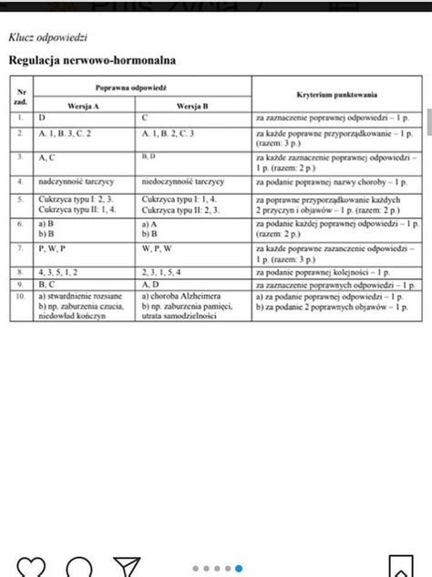 Regulacja Nerwowo Hormonalna Sprawdzian Klasa 7