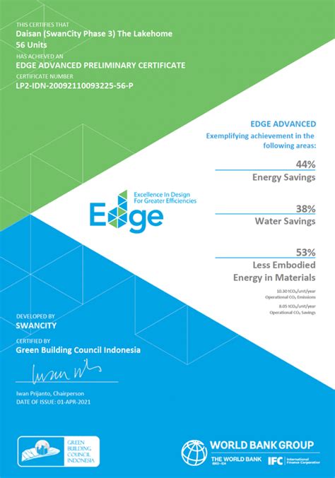 EDGE Expert | EDGE Auditor | EDGE certification IFC — Sustainahaus