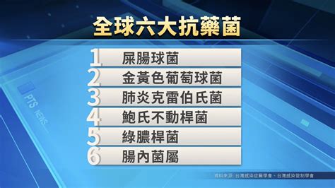 抗生素失效？超級細菌恐威脅全球！【獨立特派員】 ｜ 公視新聞網 Pnn