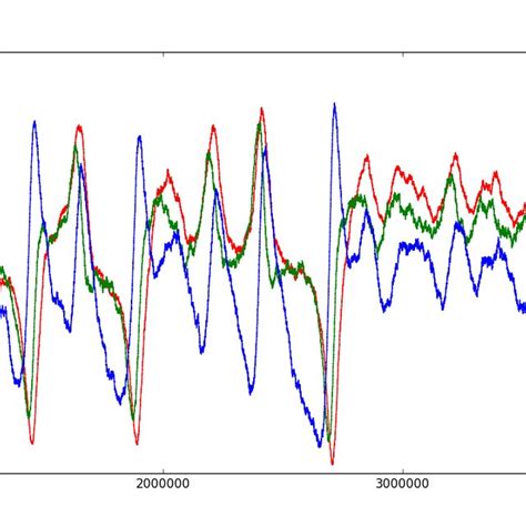 Time Series From The Stochastic Process Mimicking A Lorenz Attractor