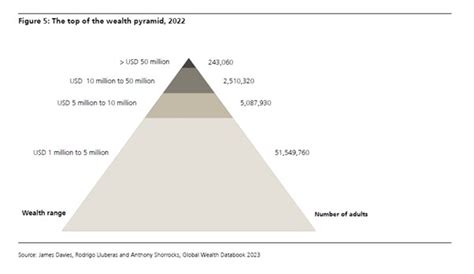 New Report Into Billionaires Reveals The Ugly Pyramids Of Wealth