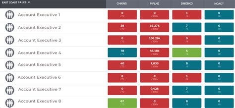 Executive Scorecards For Enterprise Level Teams Leveleleven