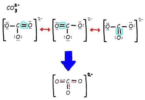 how to draw lewis dot structure of co3 2- Chemistry Chemical Bonding ...