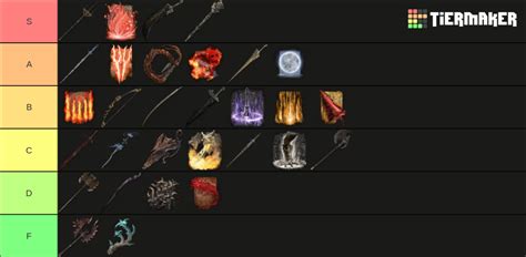 Elden Ring Remembrance Weapon Tier List (Community Rankings) - TierMaker