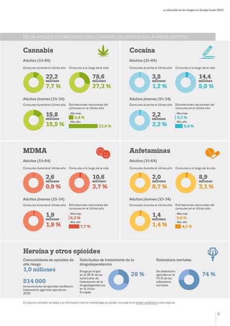 Lecciones Aprendidas Del Informe Europeo Sobre Drogas 2022 Proyecto Hombre