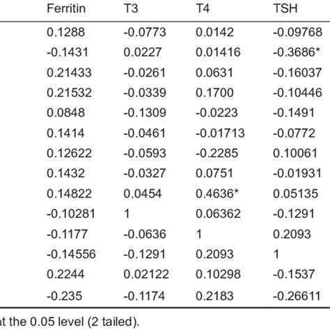 The Clinical And Laboratory Data Of The Two Beta Thalassemia Major