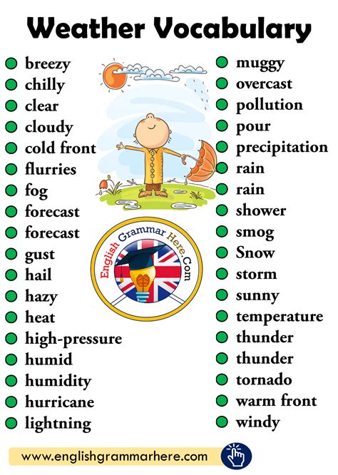 Weather Vocabulary List - English Grammar Here