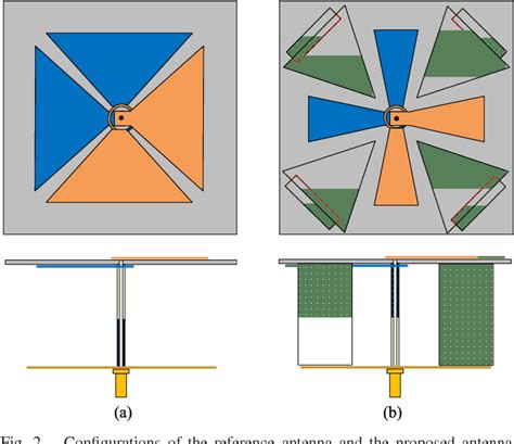 Figure From A Low Profile Wideband Circularly Polarized Crossed