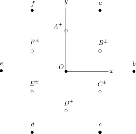 Figure 1 From Structure Of The Hard Sphere Solid Semantic Scholar