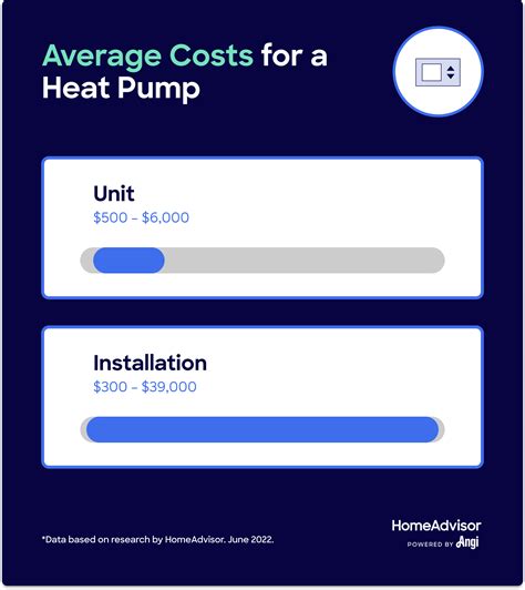 How Much Does A Heat Pump Cost To Install