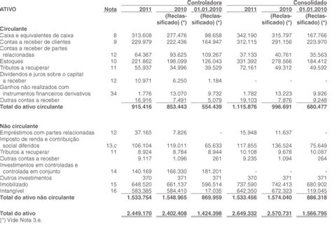 demonstracoes financeiras  bradesco sa industrias mecanicas