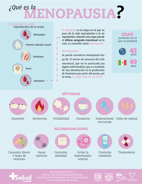 ¿qué Es La Menopausia Descubrir Menopausia Cuidado De La Salud Obstetricia Y Puericultura