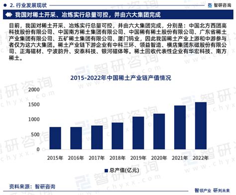 2024 2030年中国稀土行业竞争战略分析及市场需求预测报告智研咨询