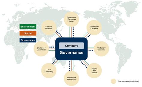 Global Governance Mitsubishi Ufj Research And Consulting