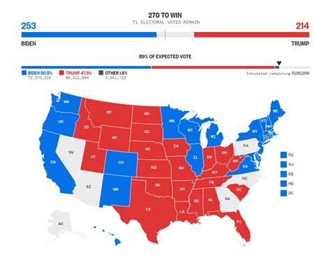 Nbc 2024 Election Results Fanya Giovanna