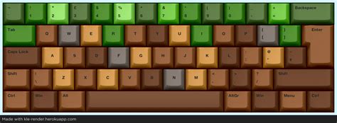 Minecraft Keyboard be like: : r/keycapdesigners