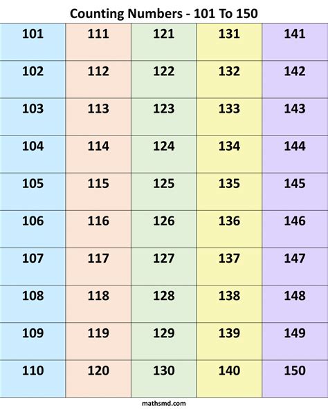 Numbers Table 101 To 150 Mathsmd