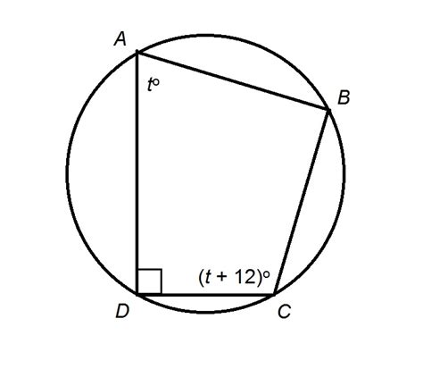 Circles Sat Math