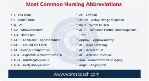 Most Common Nursing Abbreviations Word Coach