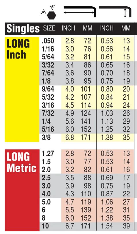 Allen Wrench Sizes Chart For Metric SAE Hex Keys Standard, 43% OFF