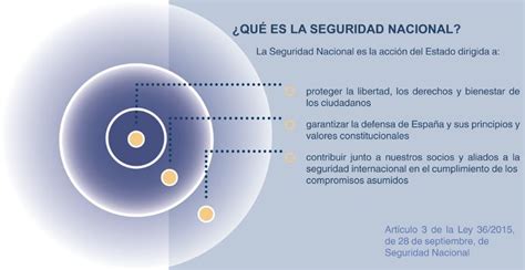 Estrategia De Seguridad Nacional Cppm